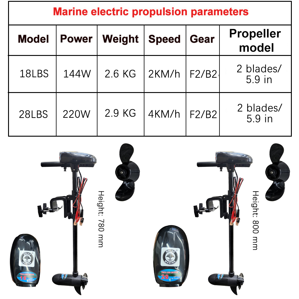 محرك قارب كهربائي 18LBS/28LBS  - مراجعة Fishing Kayak Trolling Motor وسعره